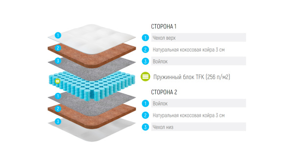 Матрас Lonax Round Cocos TFK